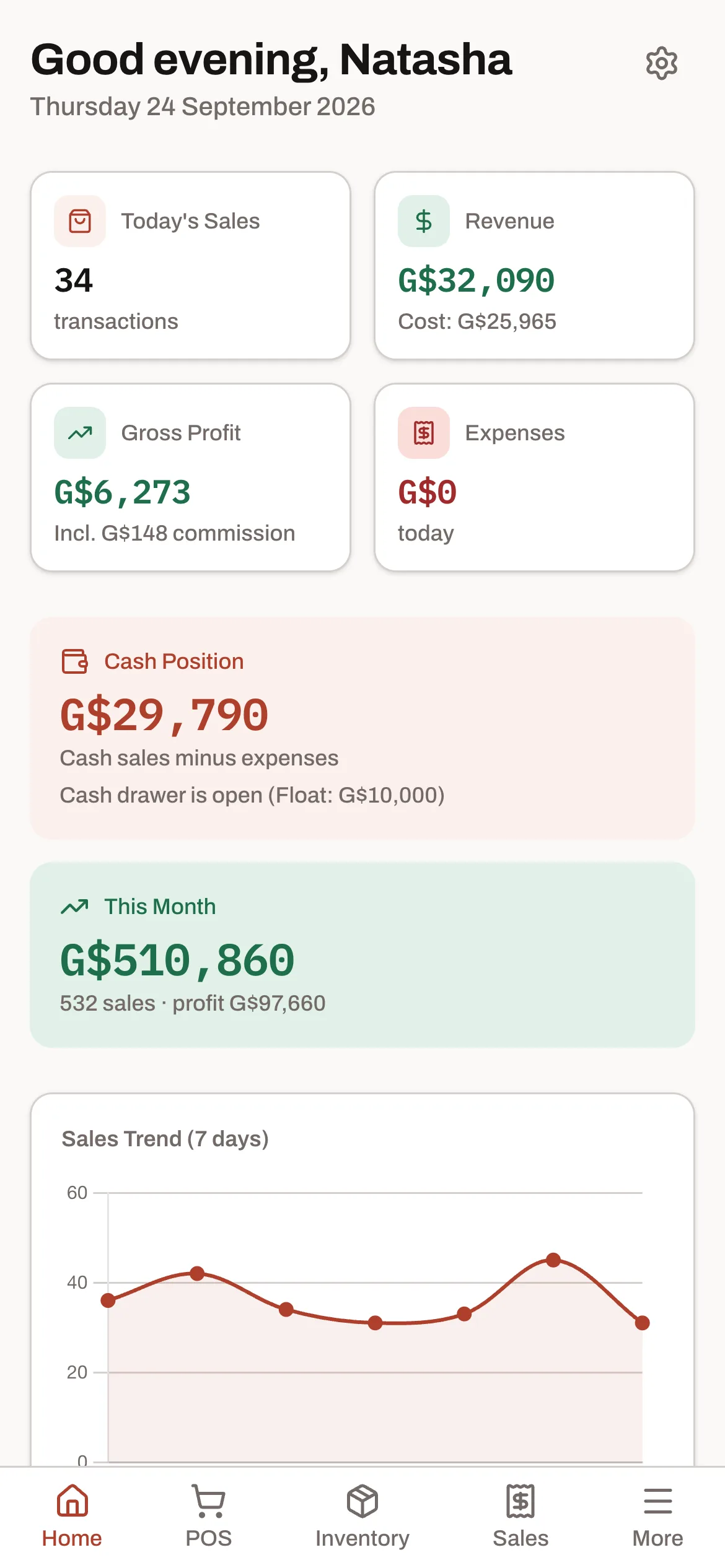 Counter on a phone, in the same demo shop: the day so far, with 34 sales, revenue of G$32,090, the gross profit, the cash position with the drawer open, and the month to date.