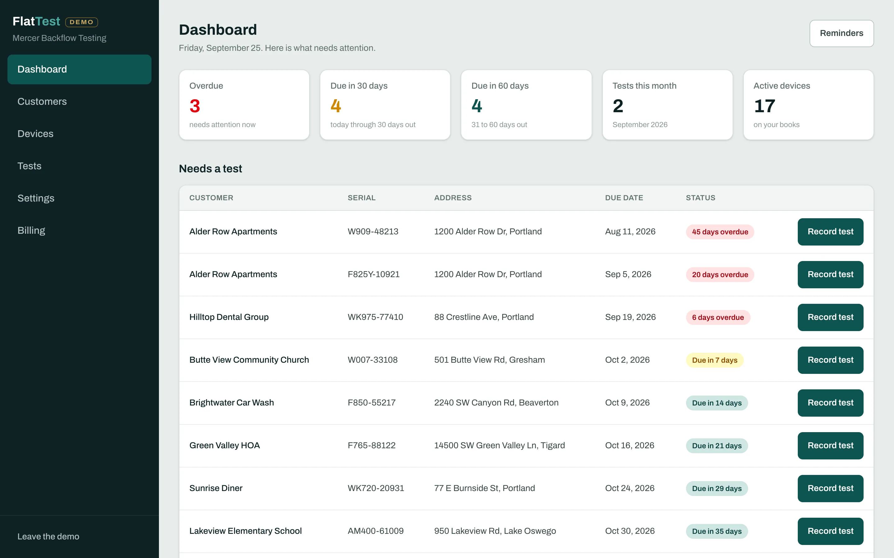 FlatTest on a computer, in a demonstration account: the dashboard, counting the tests that are overdue and due soon, above the list of devices that need a test.